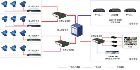 高清網絡監控系統下的完美呈現 NVR產品的核心價值與未來展望