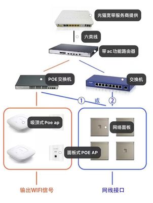 打造智慧生活基石 從網絡設備入手，構建舒適高效的家庭網絡