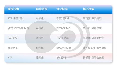 黑芝麻智能跨域時間同步技術 消除多域計算單元的時鐘信任鴻溝