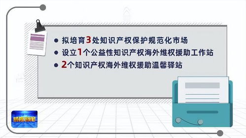 威海市知識產(chǎn)權(quán)高質(zhì)量發(fā)展步入快車道